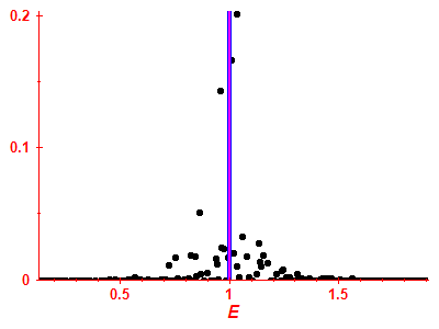 Strength function